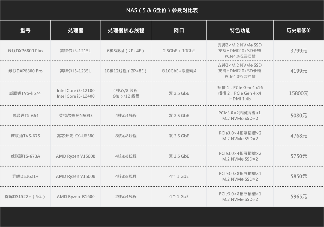 115停了API,又推2999元终身会员:影音玩家下注前,先想清楚这三件事