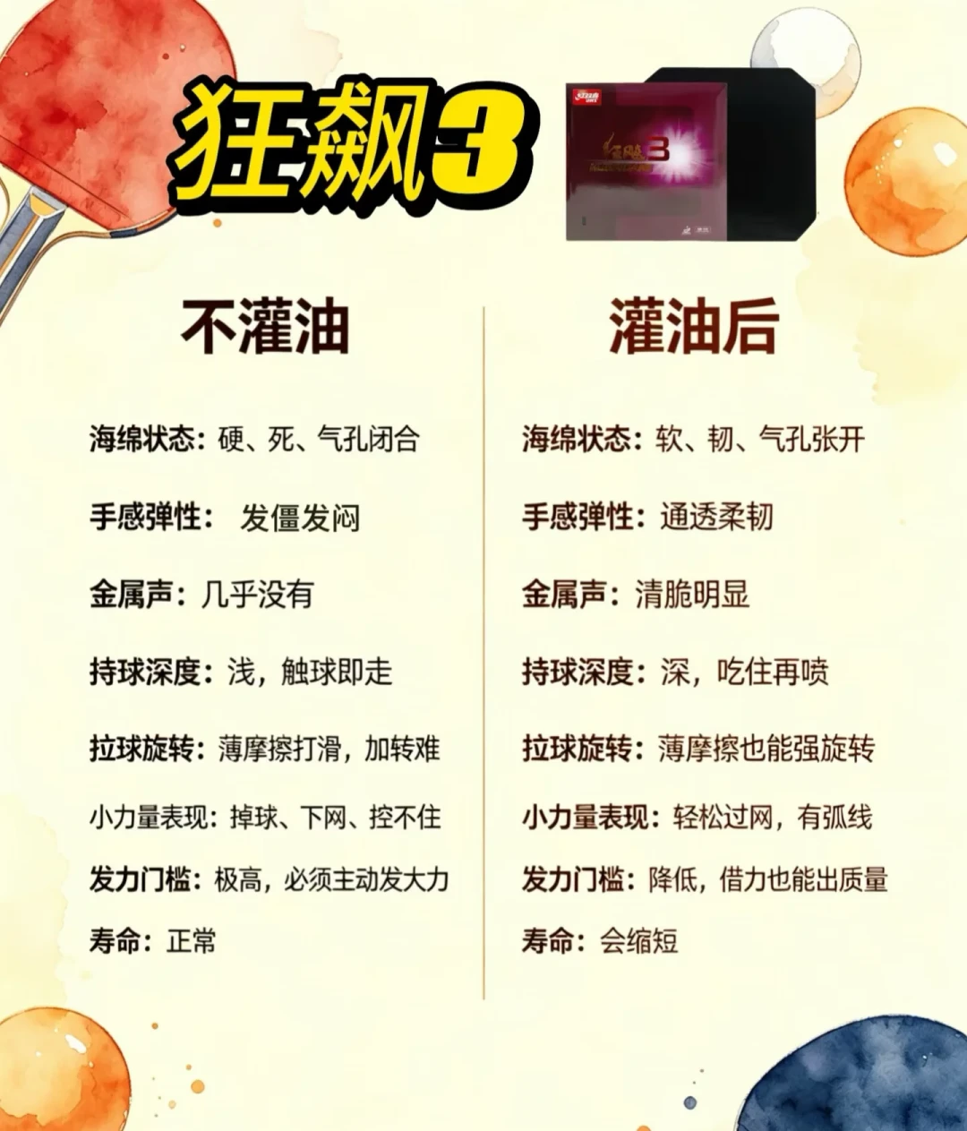 41度99%的人打不透,还在跟风抄配置:狂飙3度数和厚度之争,我整理成一张决策表