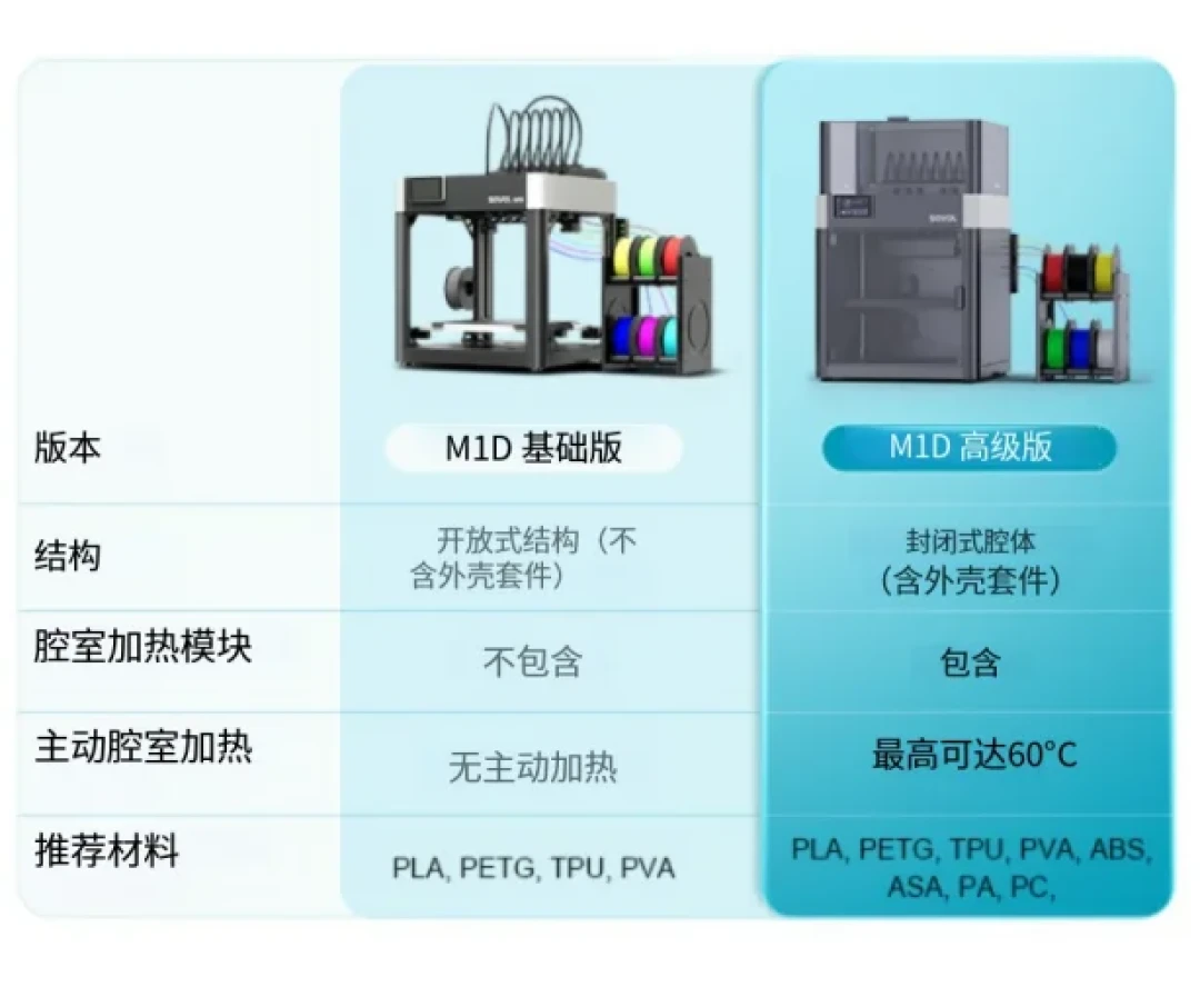 创想K3在Formnext深圳展真机首秀: