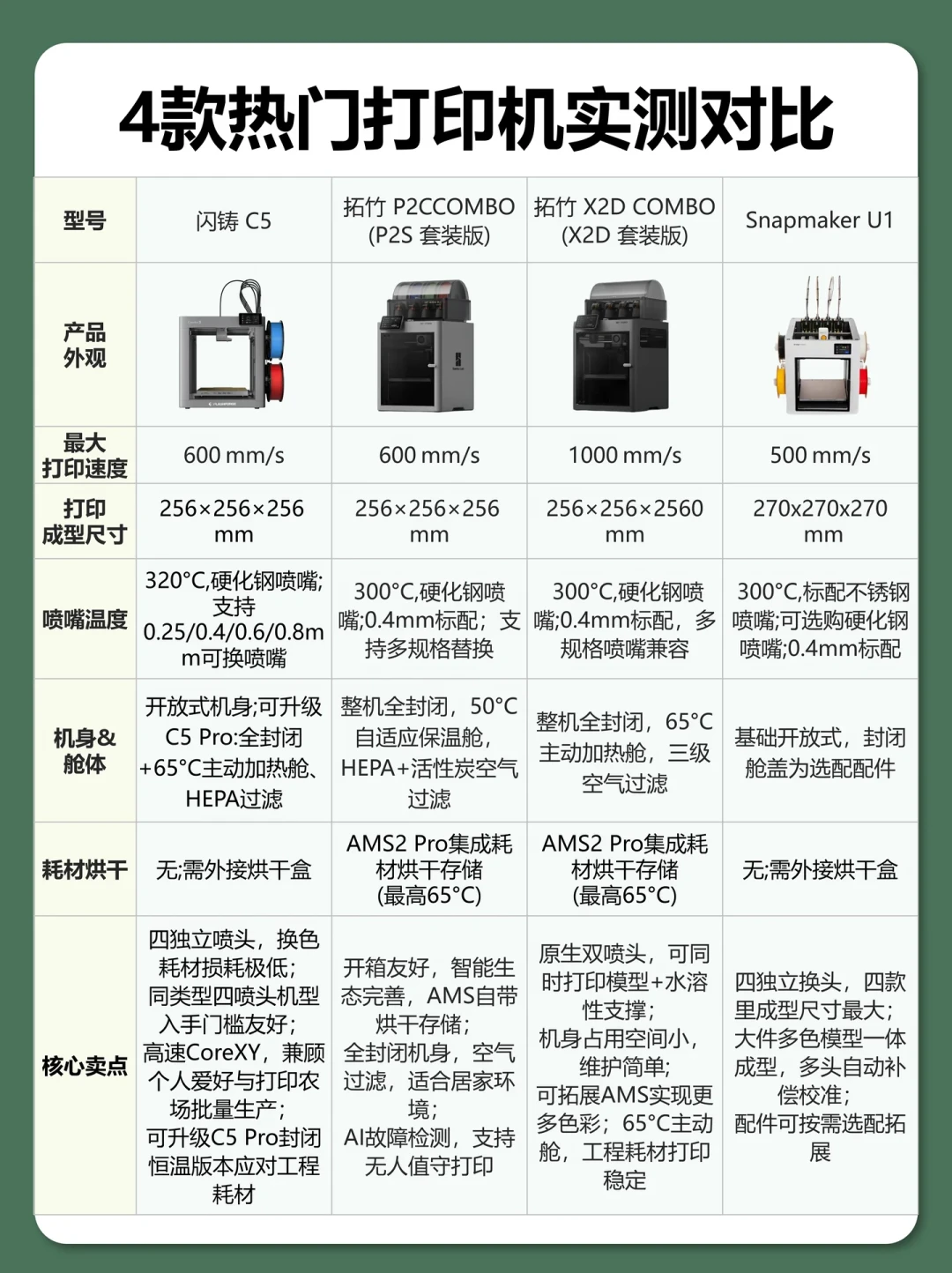 创想K3在Formnext深圳展真机首秀: