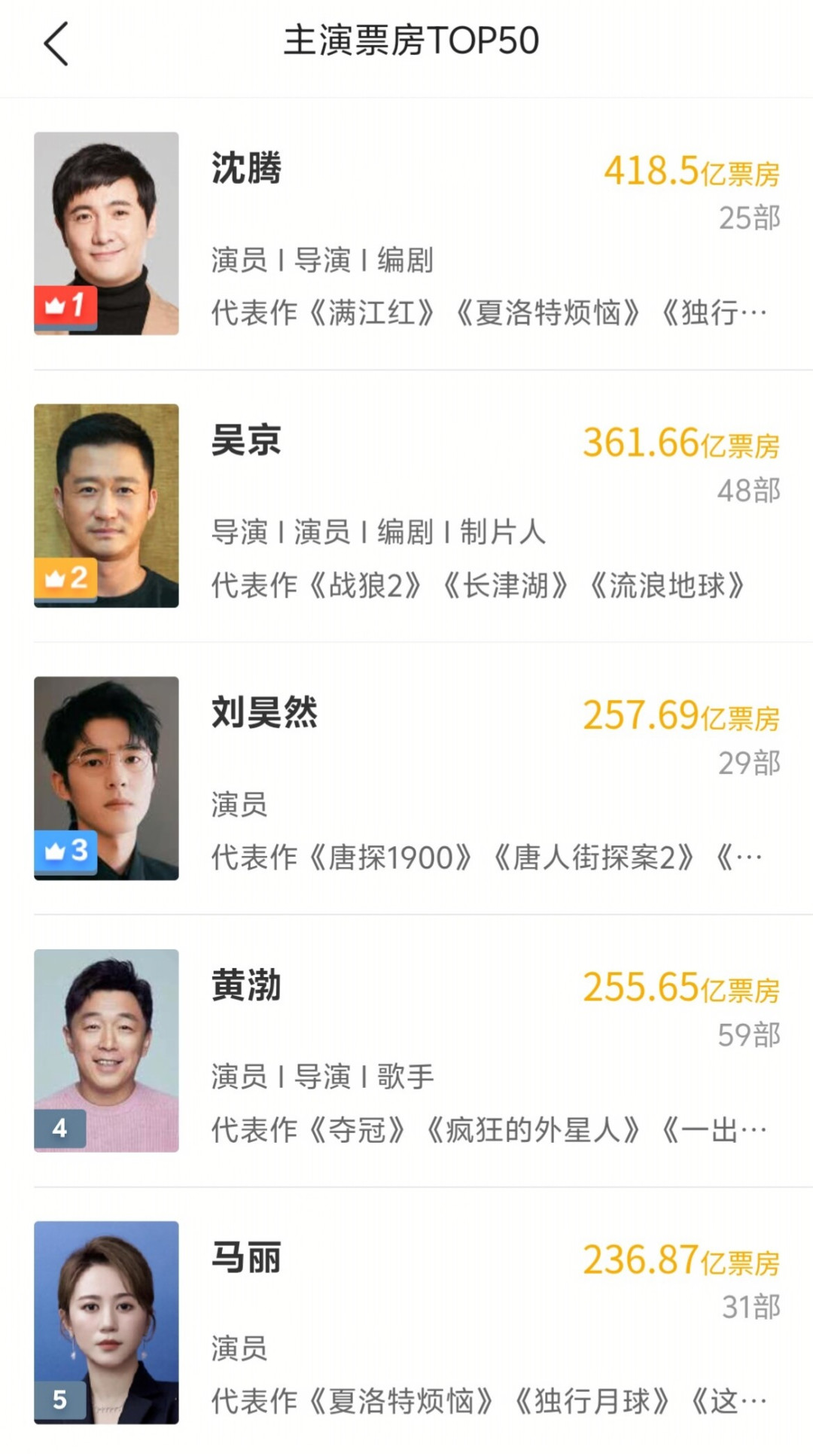 沈腾415亿票房0影帝：观众开始“自制证书”颁奖了，评奖体系到底在评什么