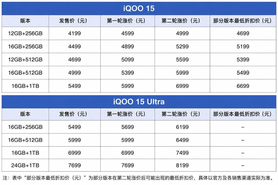 iQOO16爆料全在指5999起:先看iQOO15怎么“官方涨、渠道跌”,再决定蹲哪个版本