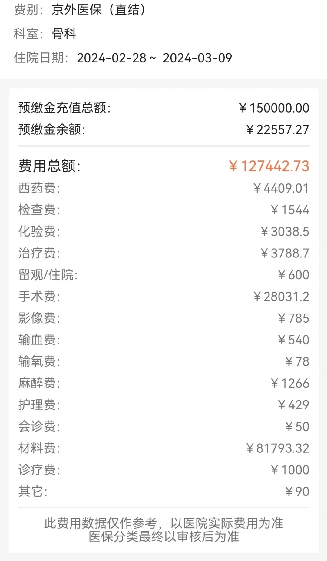 男科医院8天收8.2万、三甲不到500元治好:交钱前先看这三张单据