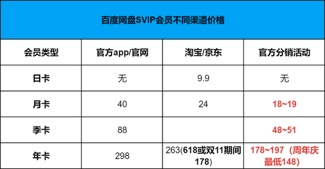 看网课想倍速,别急着给百度网盘交SVIP:备考党在传的6条“免费倍速”路线,我全整理清楚了