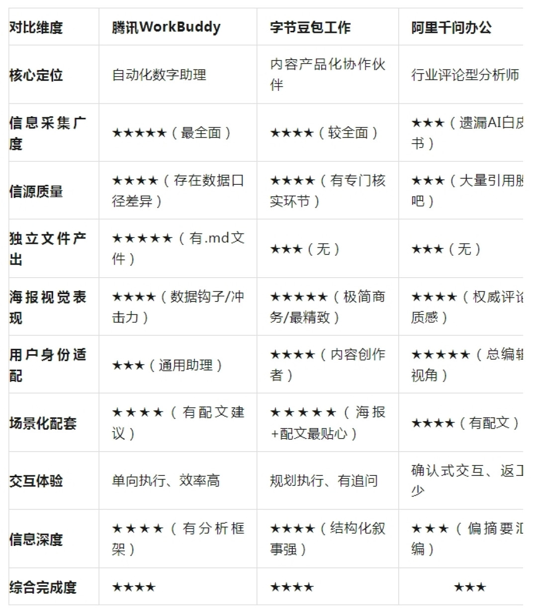 豆包工作正式上线,AI办公“三强”合围WPS:金山有两张牌,也有一条软肋