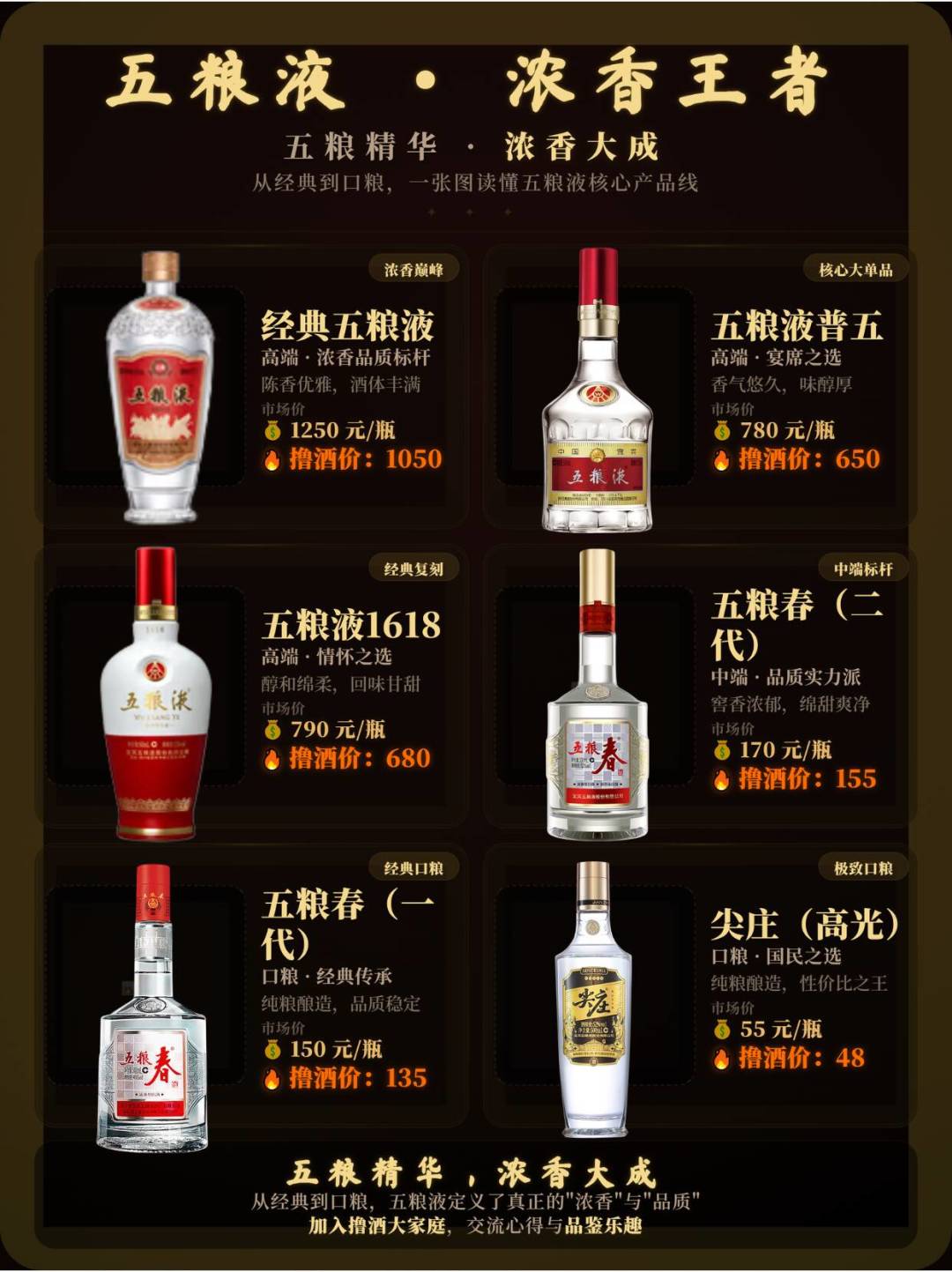 婚宴被要求“五粮液上桌”,今年普通家庭第一次算得清这笔账