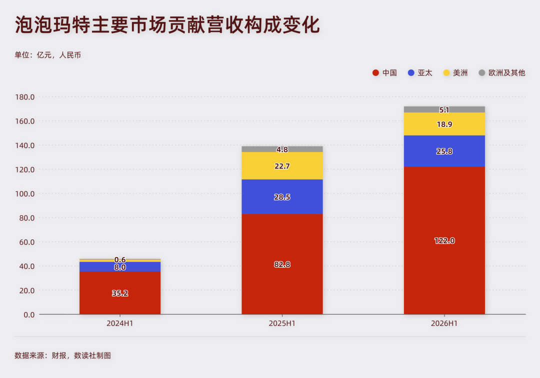 99元的Labubu一度炒到1000多,如今跌破50:泡泡玛特中报坐实退潮,潮玩持有者该看的4个信号、3条出路、3个别信
