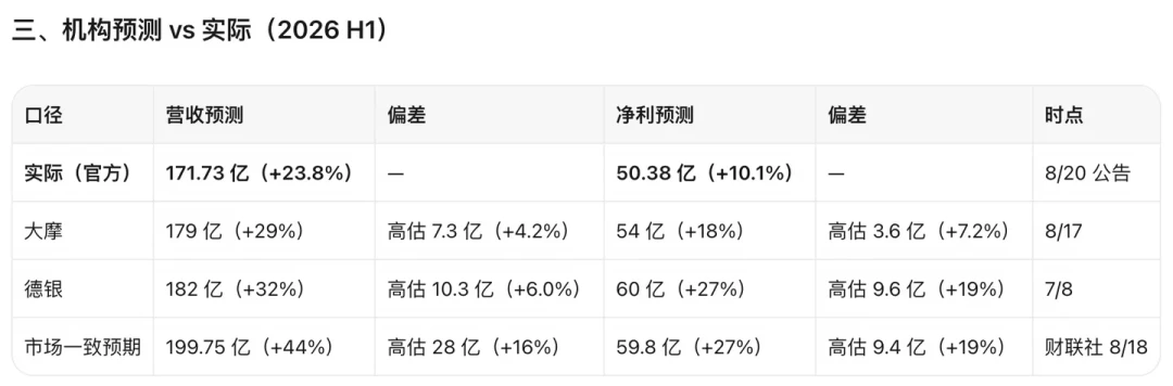 99元的Labubu一度炒到1000多,如今跌破50:泡泡玛特中报坐实退潮,潮玩持有者该看的4个信号、3条出路、3个别信