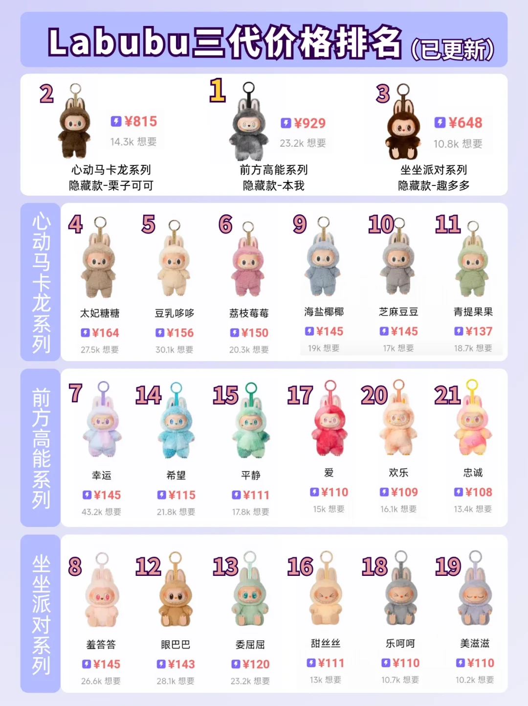 99元的Labubu一度炒到1000多,如今跌破50:泡泡玛特中报坐实退潮,潮玩持有者该看的4个信号、3条出路、3个别信
