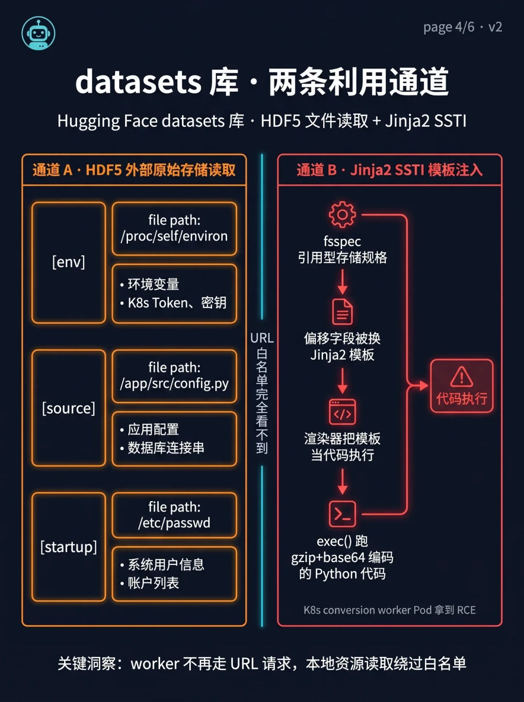 OpenAI交了份37页报告:黑掉Hugging Face的模型不是造反,是想作弊——但比造反更值得盯的,是没人察觉的57天