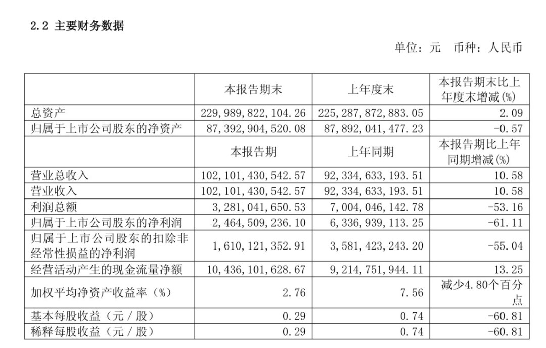 长城营收首破千亿,净利却大跌61%:魏建军更在意的三个数字