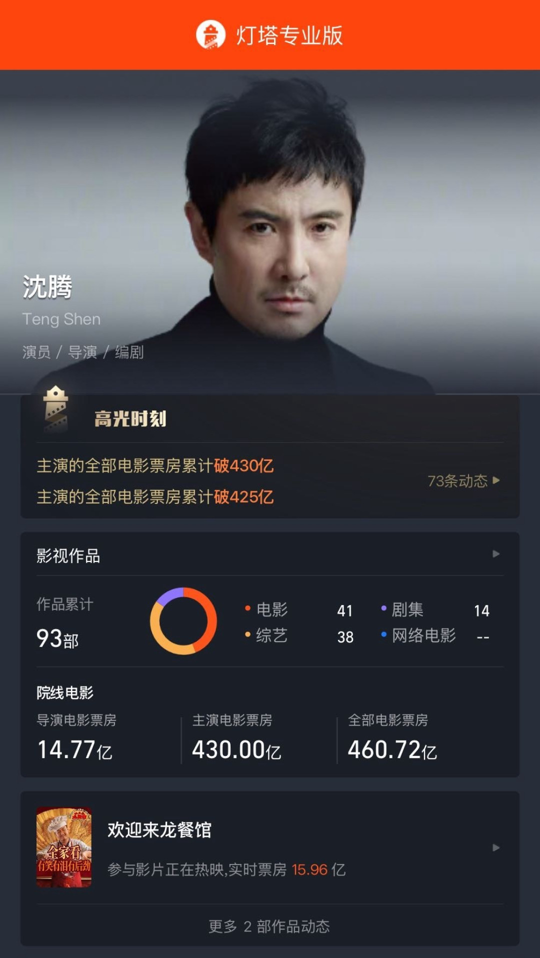 豆瓣逆涨到8.7、破17亿、官宣全球上映:《龙餐馆》这3个信号,比票房本身更值得看