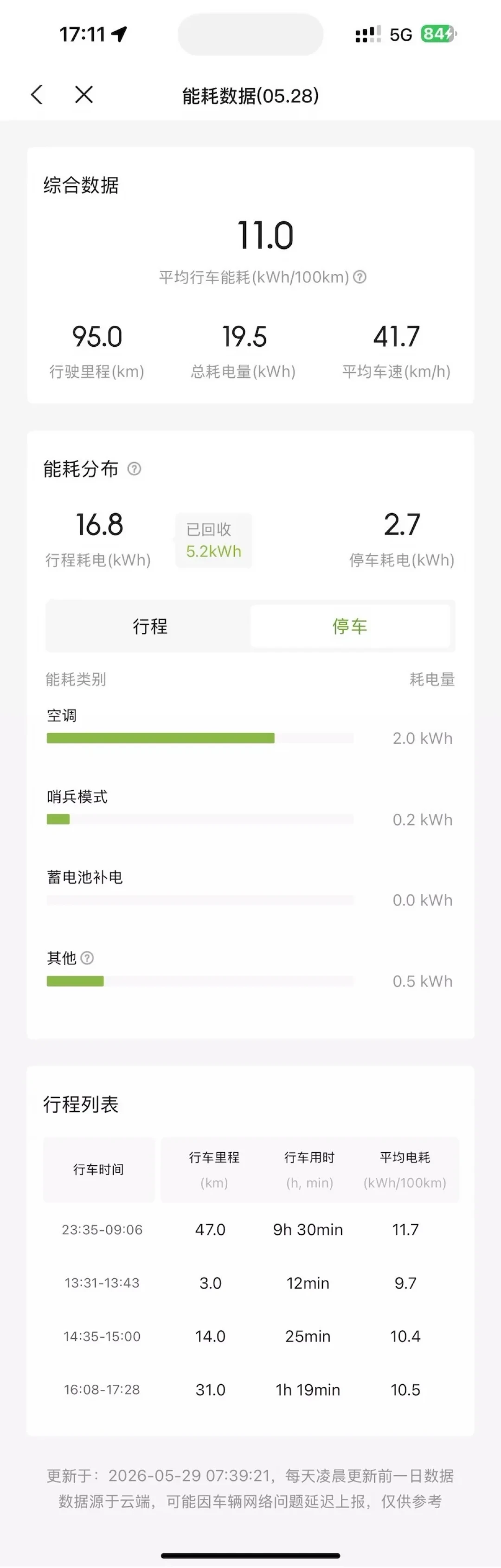 制冷一晚3度电,制热一晚15度:中秋国庆床车出行前,先把过夜耗电算明白
