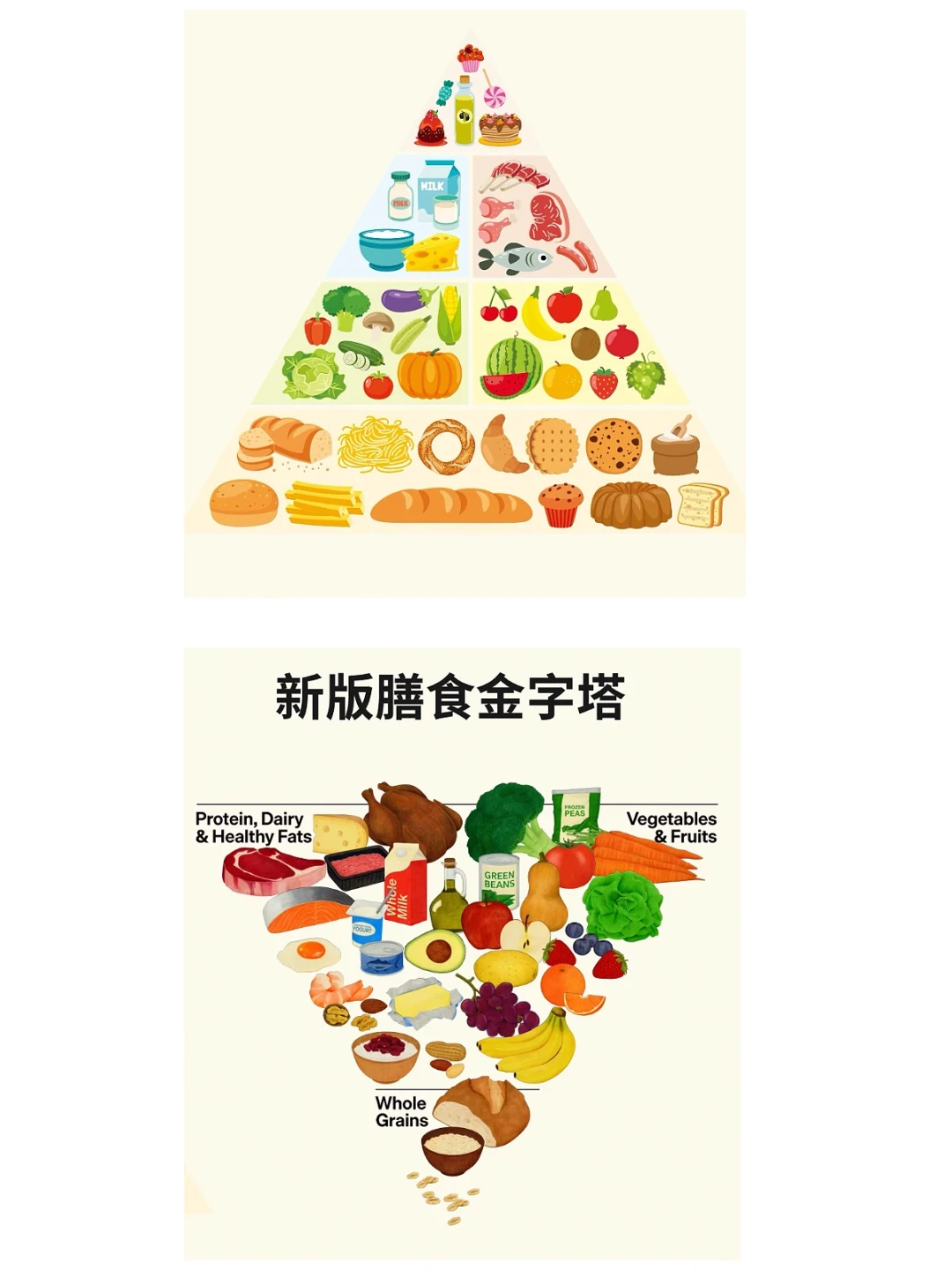 美国把食物金字塔倒过来了,地中海饮食却还在被抄作业:饮食哲学看完一圈,中国胃的答案只有四句