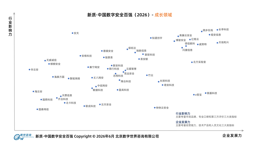 花2万报班转行网络安全之前,先把这笔账算清楚