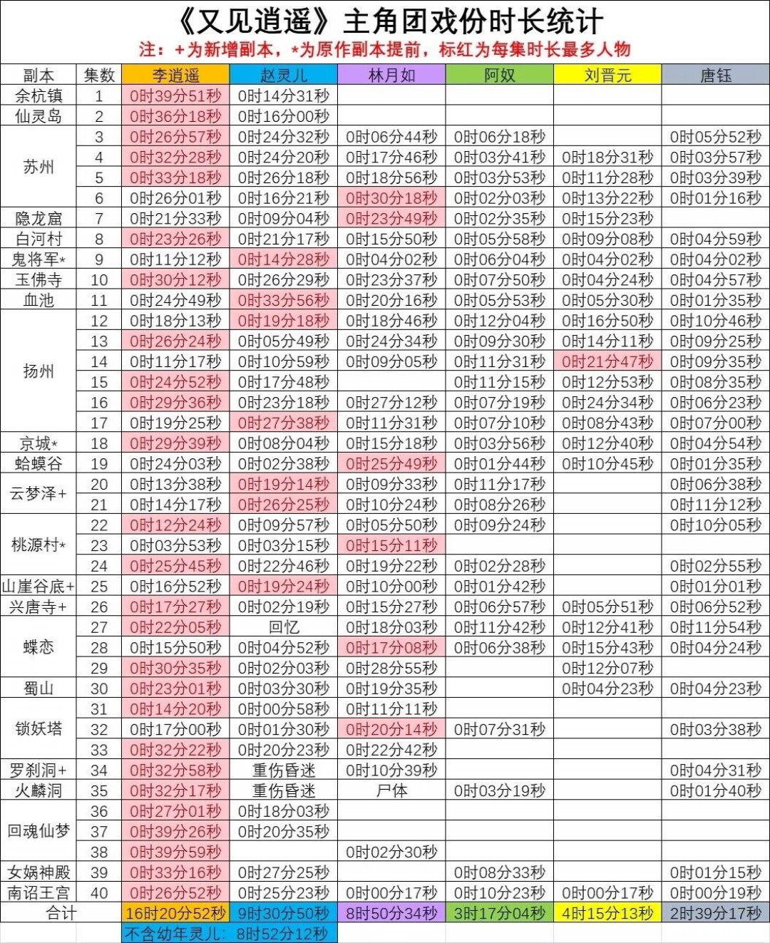林月如被贴的新标签