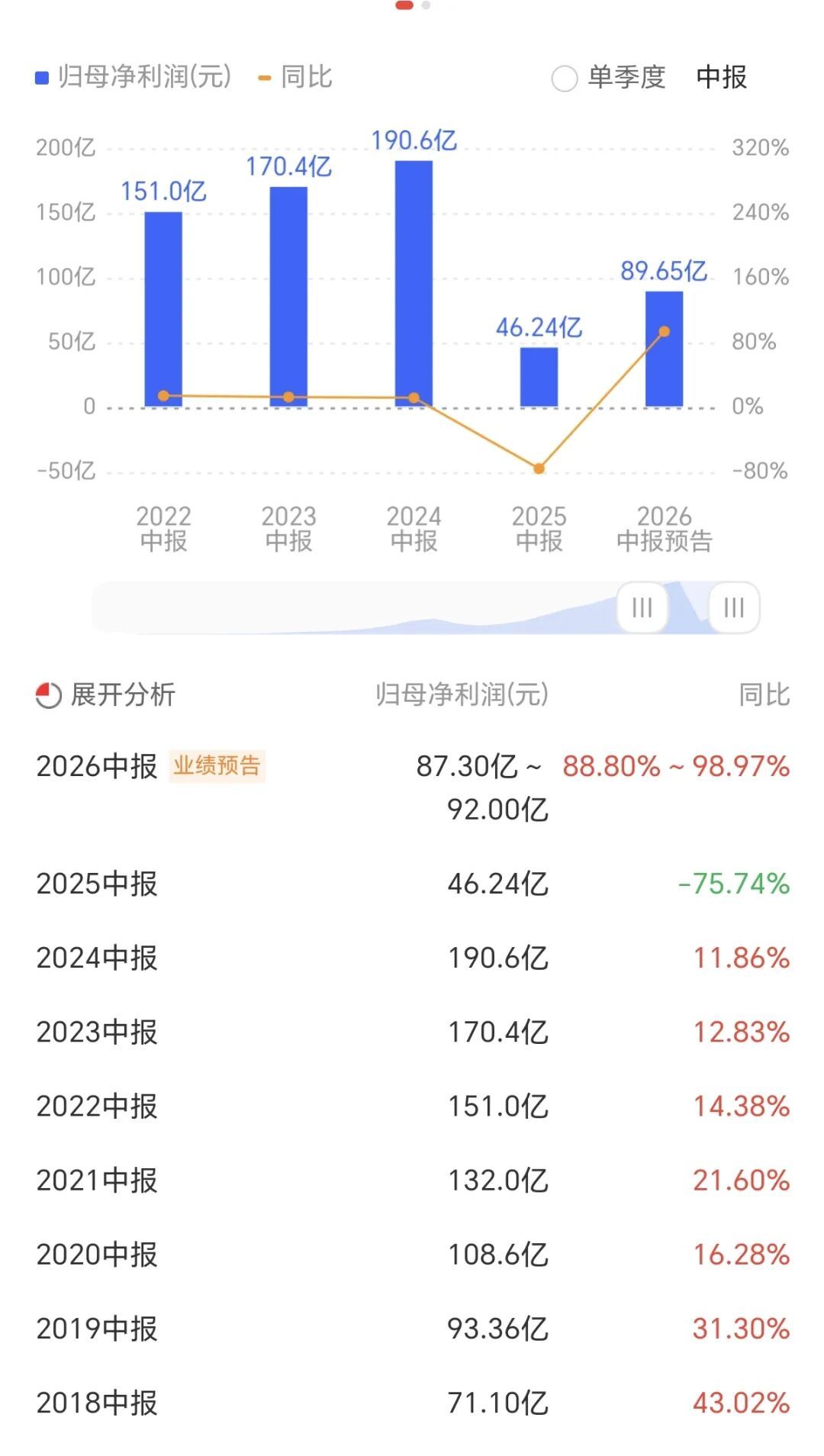 五粮液发了200亿分红,但百亿回购才花了约10%:想赚分红买入之前,先算清这三笔账