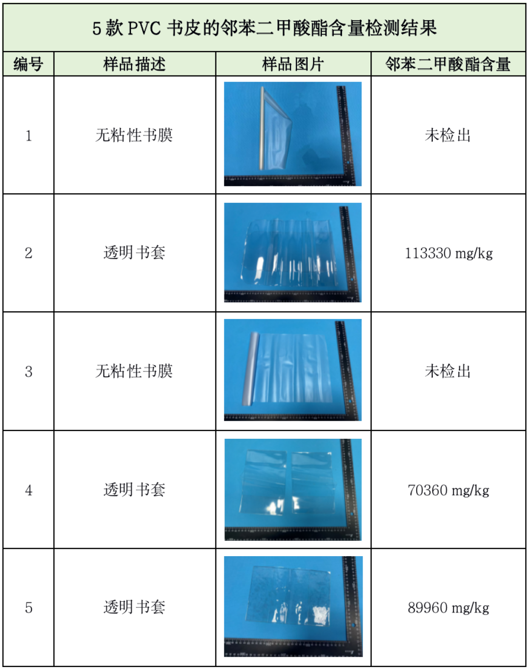 开学前包书皮,今年别闭眼下单:3·15曝光超标147倍之后,我把4种材质、3个尺寸坑和“已买鉴定法”整理好了