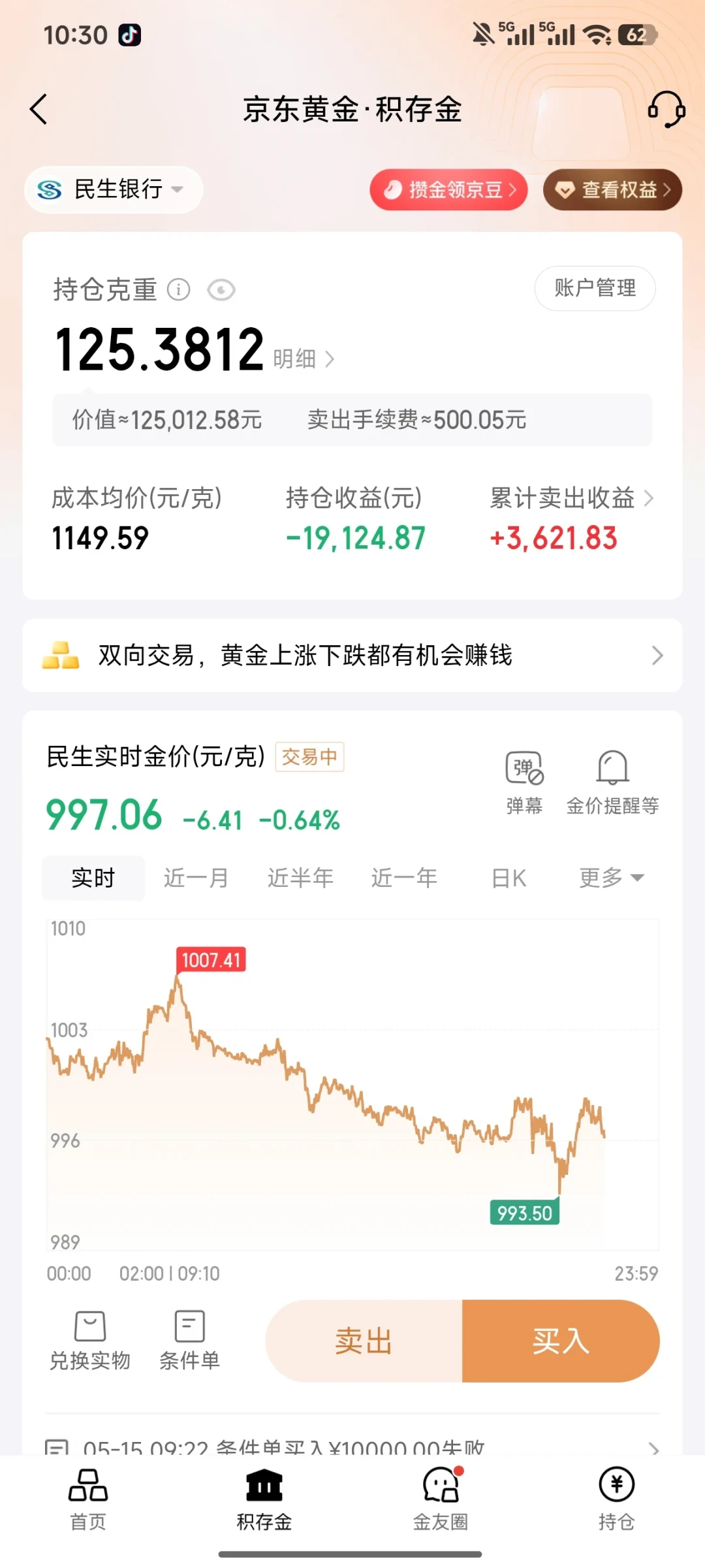 积存金破千元又回落,银行还在拼优惠:妈妈想在手机上