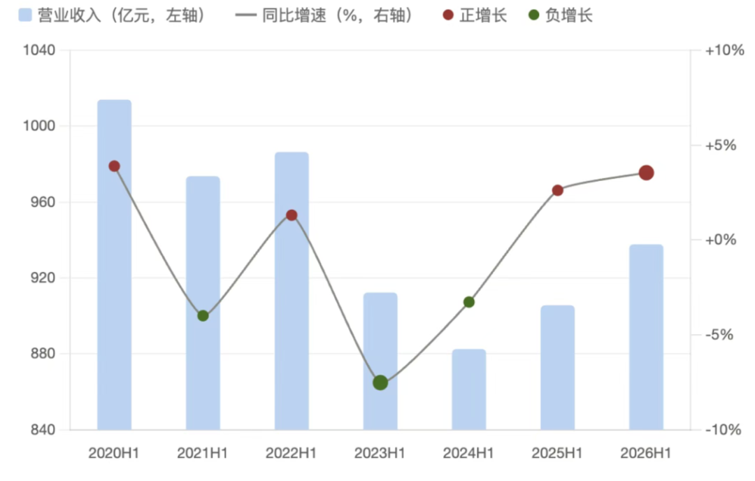 浦发中报双增,股价年内却跌约25%:这4.6%的股息,真