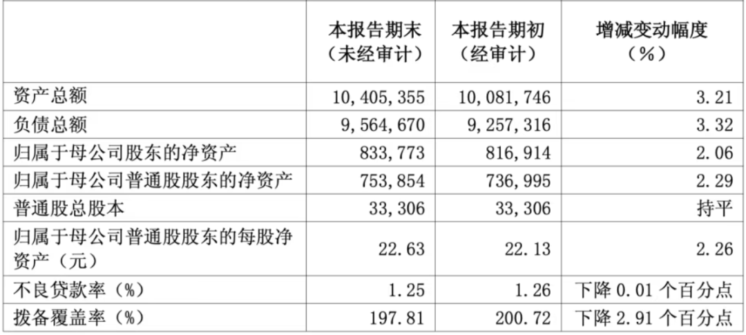 浦发中报双增,股价年内却跌约25%:这4.6%的股息,真