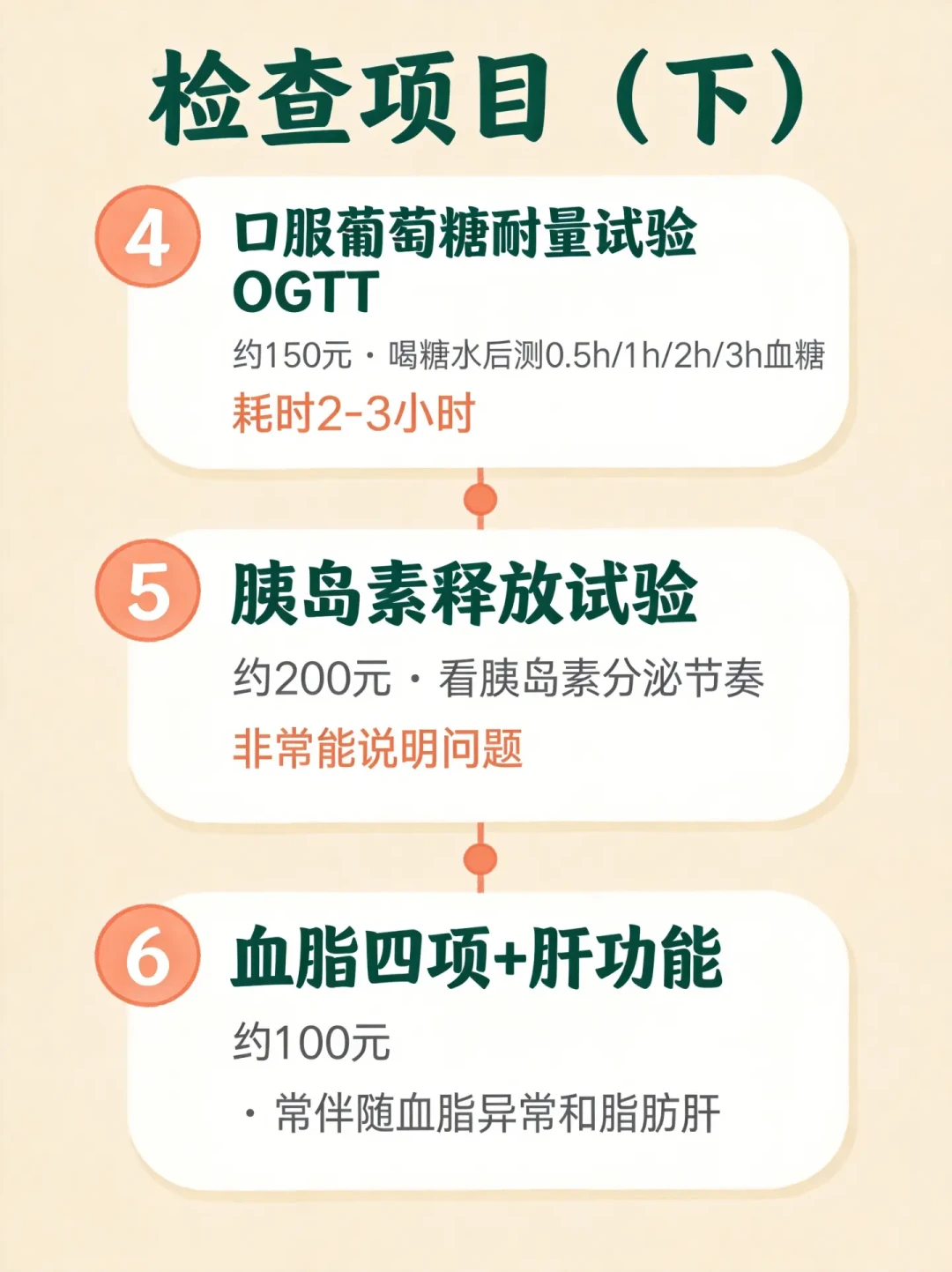 “多囊卵巢”用了90年终于改名：看病先挂妇科还是内分泌科？这笔检查花费账，去医院前先算清