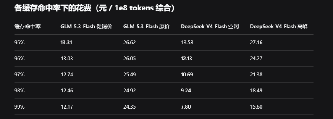 智谱GLM-5.3-Flash官宣:5折API和Coding Plan到底选哪个?两派算账算不到一起,差的三个数字全在你自己的使用习惯里