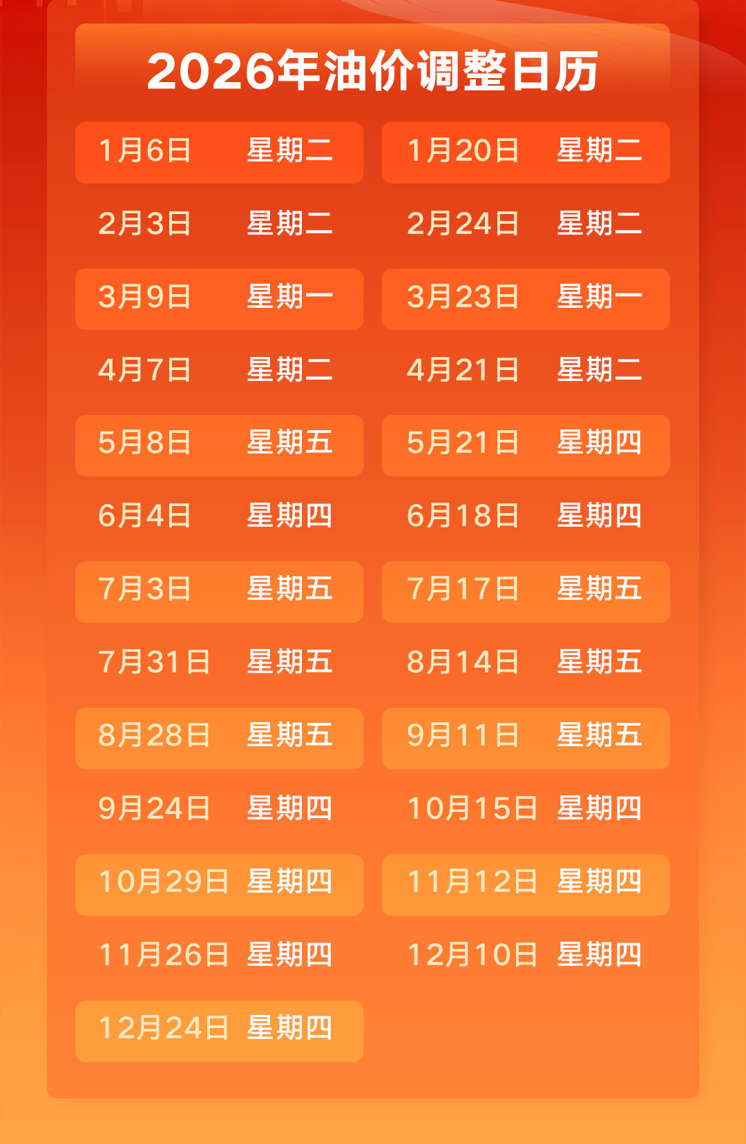 加一箱油,34.7%是税费:“十五五”规划要重算的这笔账,燃油车车主先弄清3个谣言和3个事实