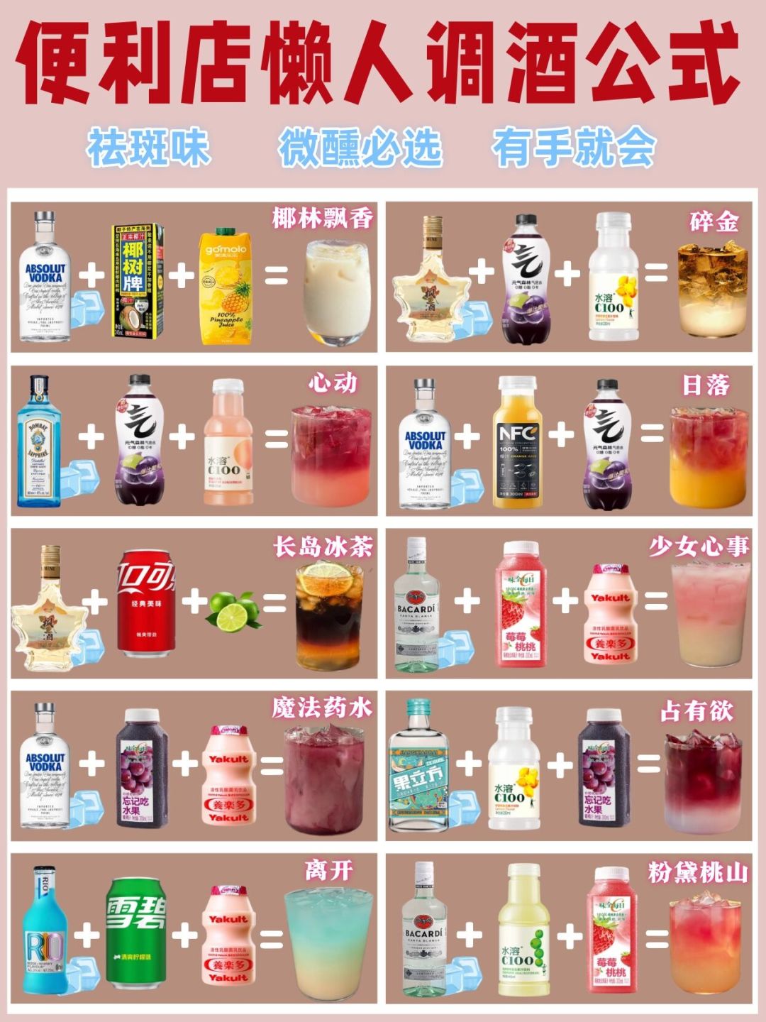 入门家庭调酒到底要花多少钱？9.9元先试错，百元配齐最小闭环，大多数人把购买顺序搞反了