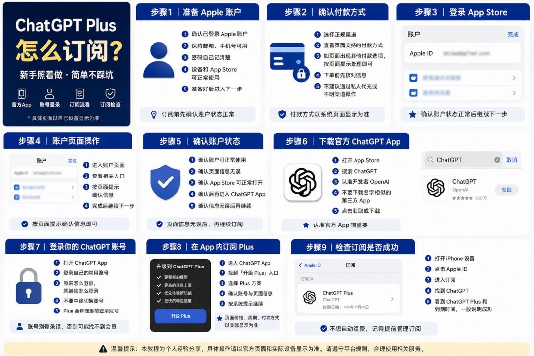 Opus 5.1被曝本周上线,史上最密集大模型发布潮要来了——但最强旗舰只占企业支出的11%,AI会员的钱先别急着掏