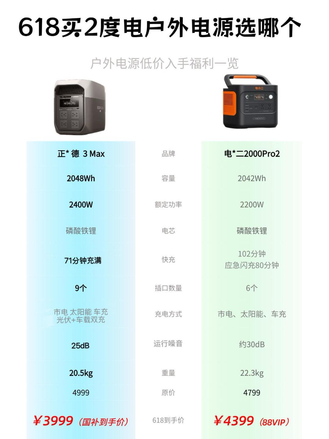 户外电源被踢出国补名单:等正浩3999元价的,别等双11了