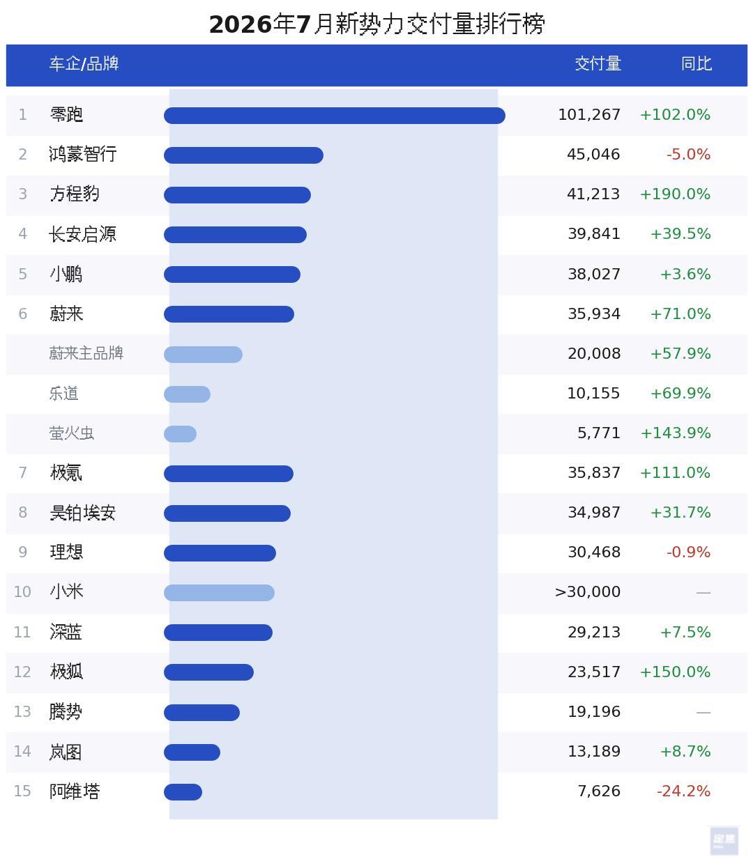 昊铂7个月只卖5108辆,BU却报出62%增长:成都车展上,观望的人该怎么算这笔账