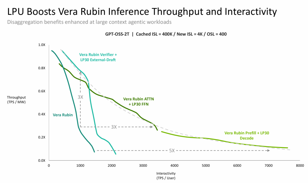 英伟达说30倍，评论区只认2倍：Vera Rubin已投产，但还没人拆开它——先把这几个数字的硬件底细拆明白