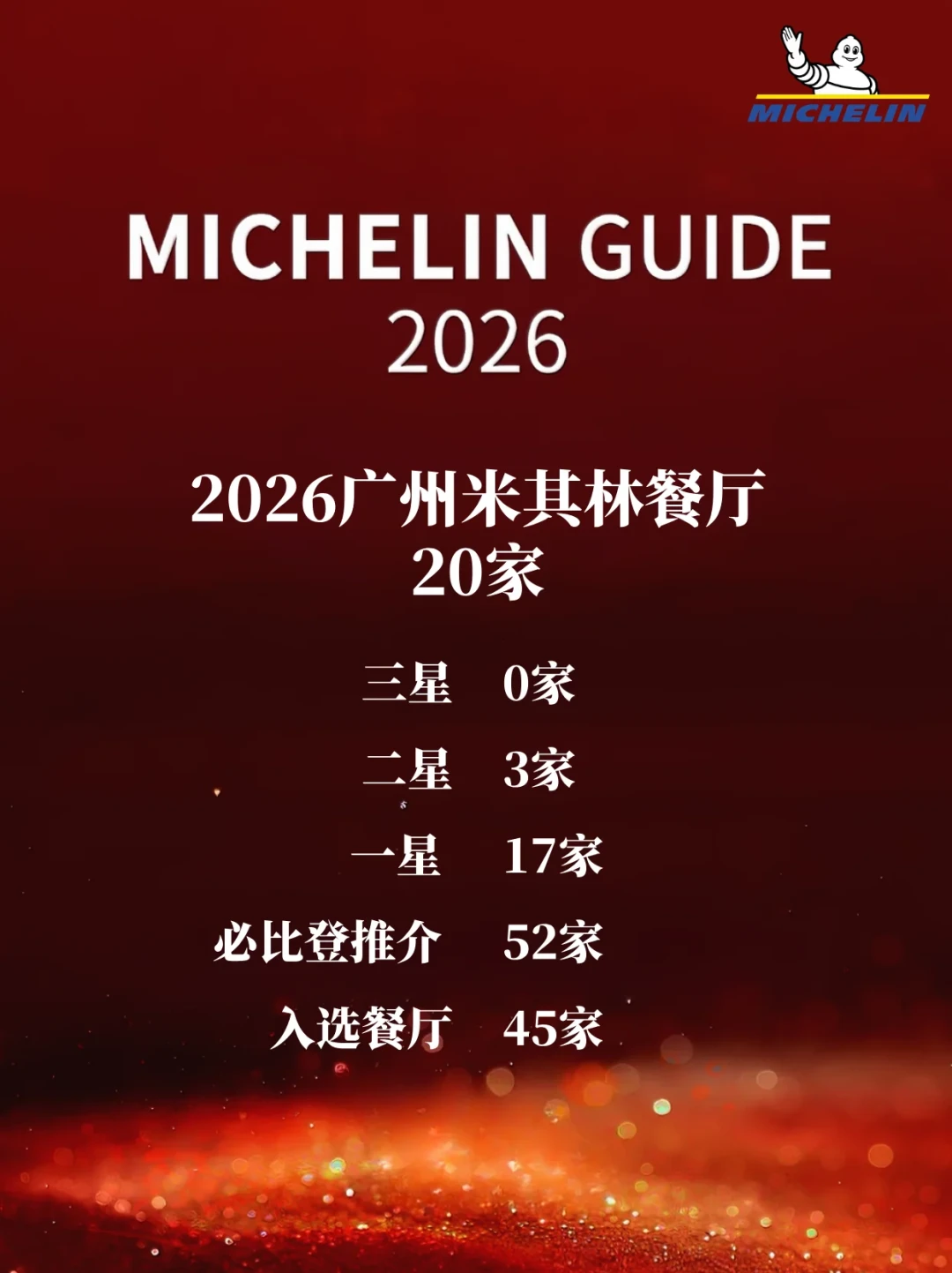 「米其林还没原谅广州吗?」9年无三星、今年新星断供:翻完这份9年账单,我知道榜单该怎么用了
