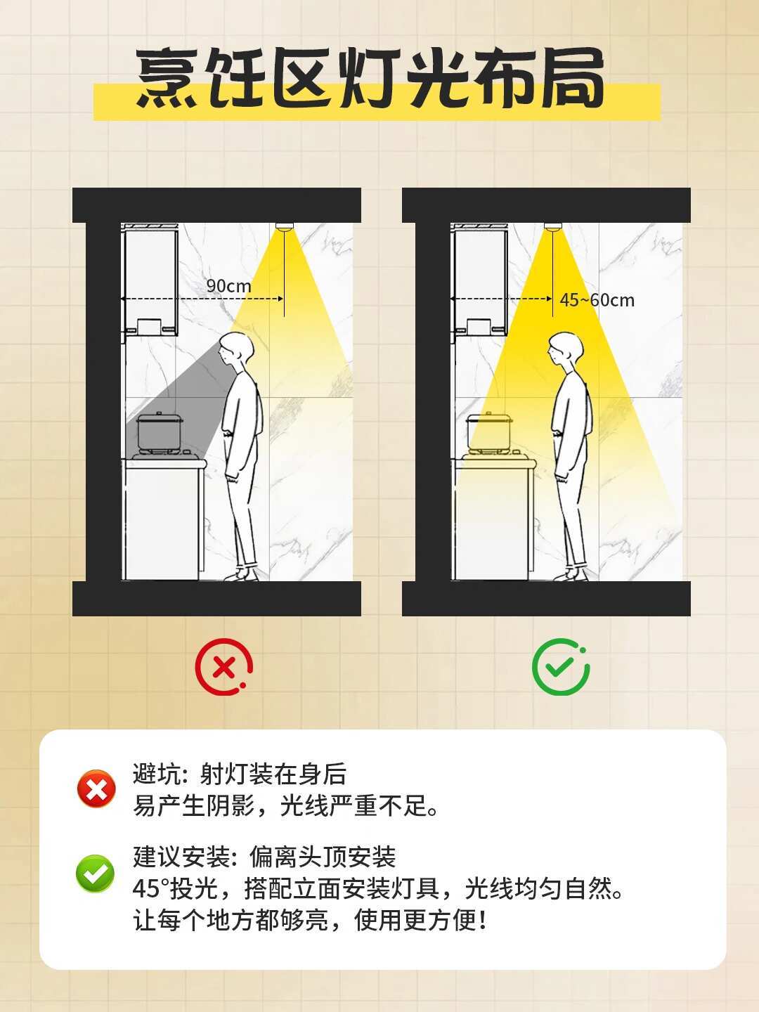 厨房灯挺亮,切菜区却是黑的:问题不在瓦数在灯位——柜底补光四条路线12元起,充电款真别乱买