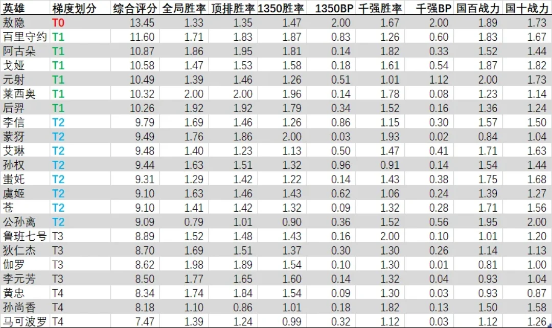 守约玩家先别慌:「小重做」视频是假的,本周官方名单没有守约,削弱还只是传闻