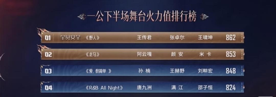 7分钟宣导片欢子只出镜49秒、队友占6分21秒:他起诉《披哥》恶意剪辑,热搜笑他告错被告其实没告错——但放母带只能洗清两层中的一层