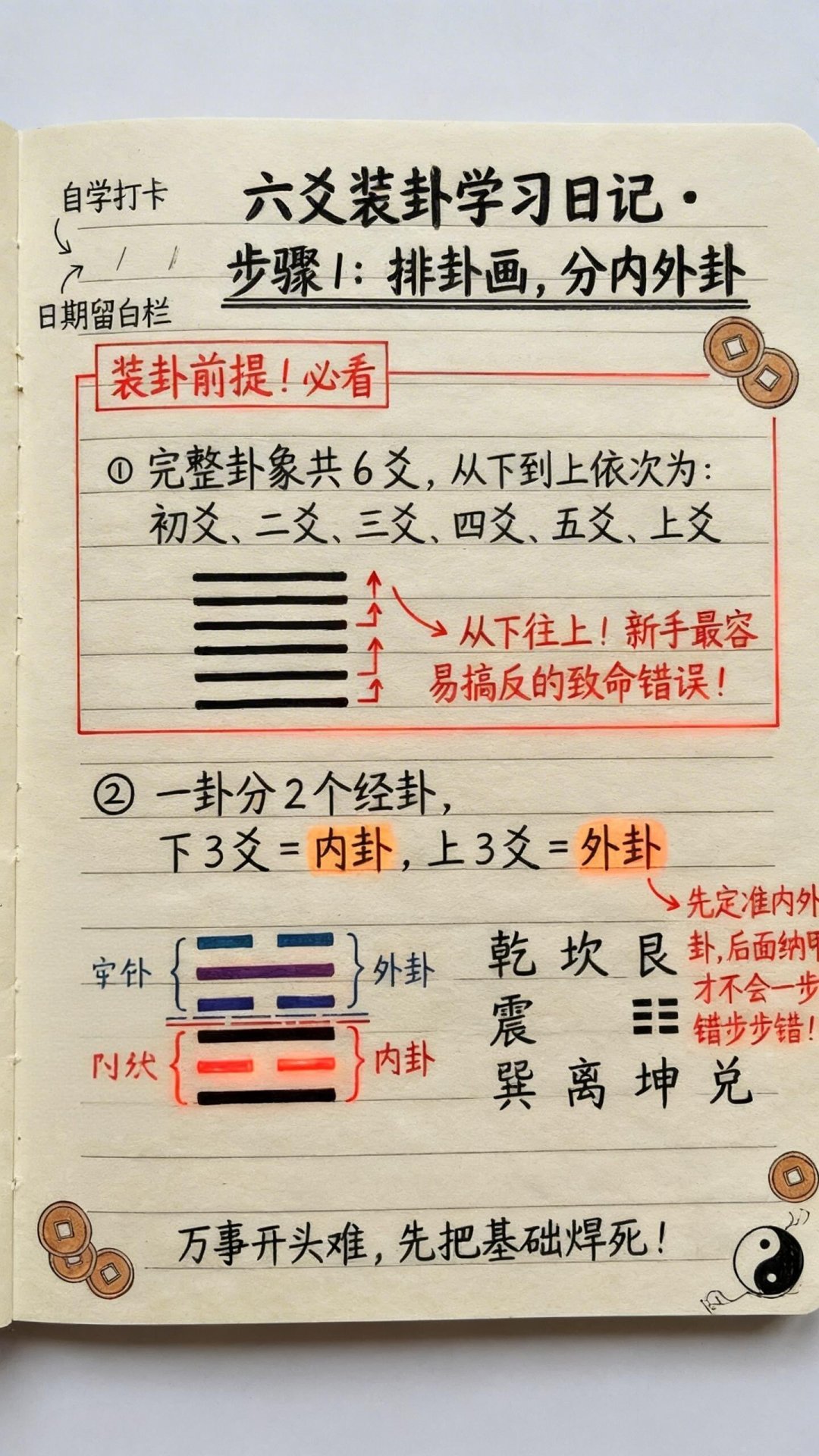 学六爻到底要花多少钱?我把0元免费区到4000元师承班的账本都理了一遍,第一步一分不用花