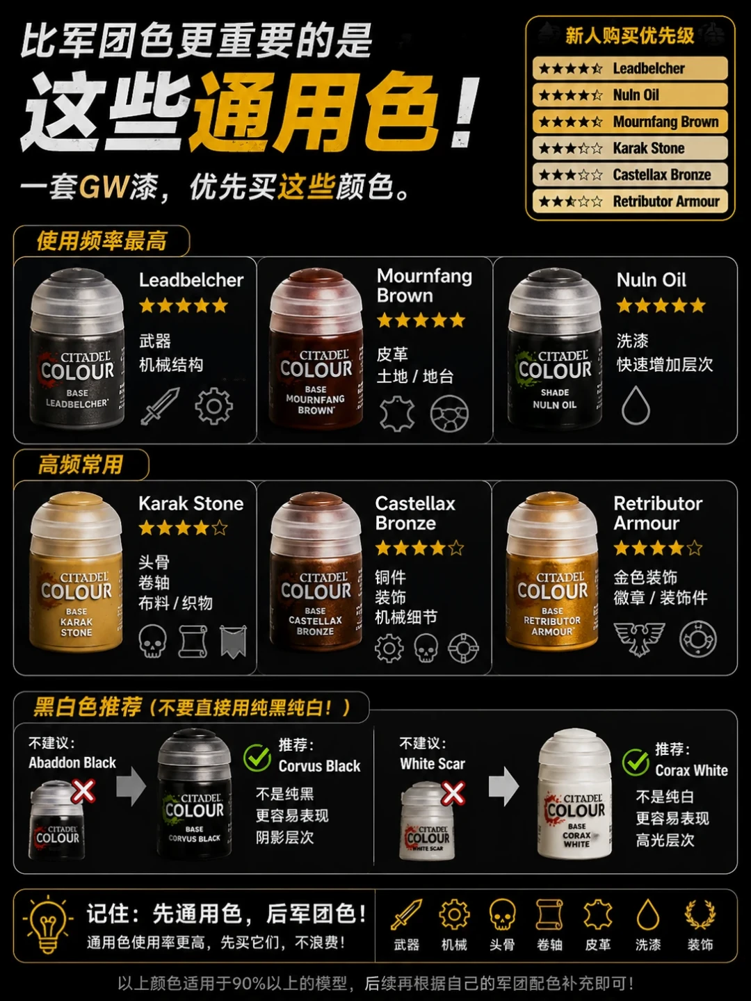 入坑微缩笔涂,先算这笔账:8瓶漆就能涂完大部分模型,这三个坑别踩