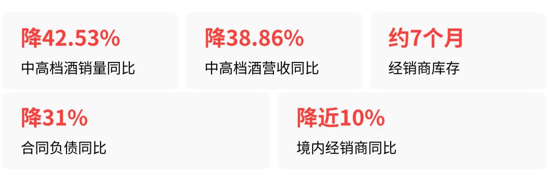 泸州老窖Q2只赚6.31亿,全网喊“爆雷”:但翻完8份白酒中报,一半其实在增长
