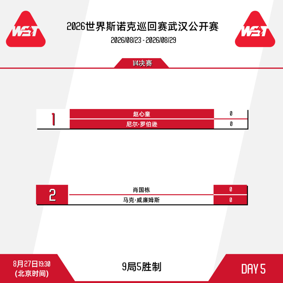 今晚武汉公开赛1/4决赛:谁夺冠谁就登顶世界第一,四场比赛的观看优先级都安排好了