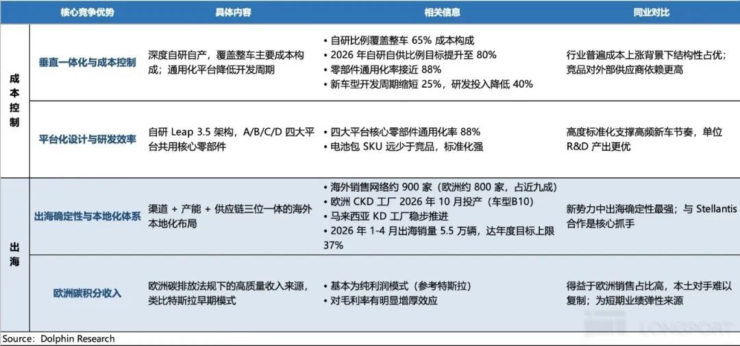 一汽和零跑签了'深化合作'，评论区喊'闭眼入'：买车前，先看清这三点