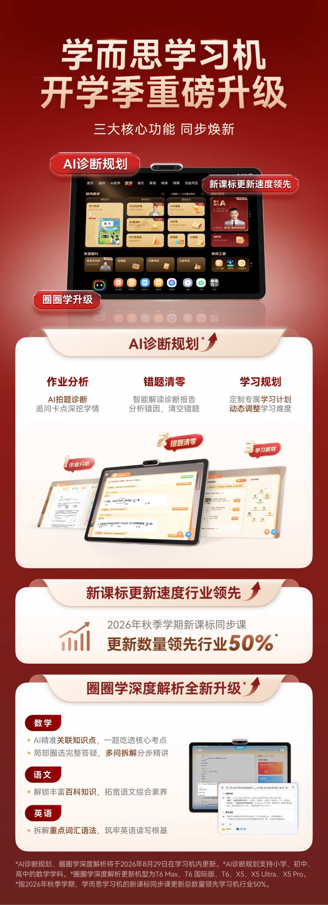 开学季铺天盖地都在宣传“AI拍题”,其实它分两种:花几千块前,先搞清楚这两条路线