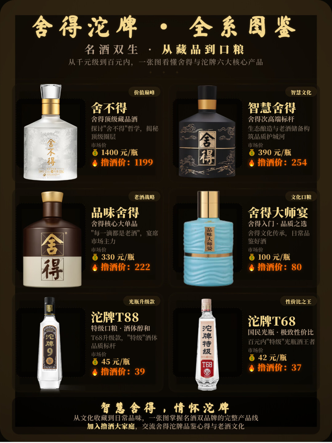 官方标价700+,成交价400出头:智慧舍得跌成这样,比品味舍得贵一倍还值不值?