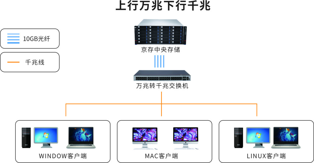内存涨了3倍、固态翻了一倍多,连机械硬盘都没放过:这轮存储涨价,拍视频的人被锤得最狠,扩容前先把这笔账算清楚
