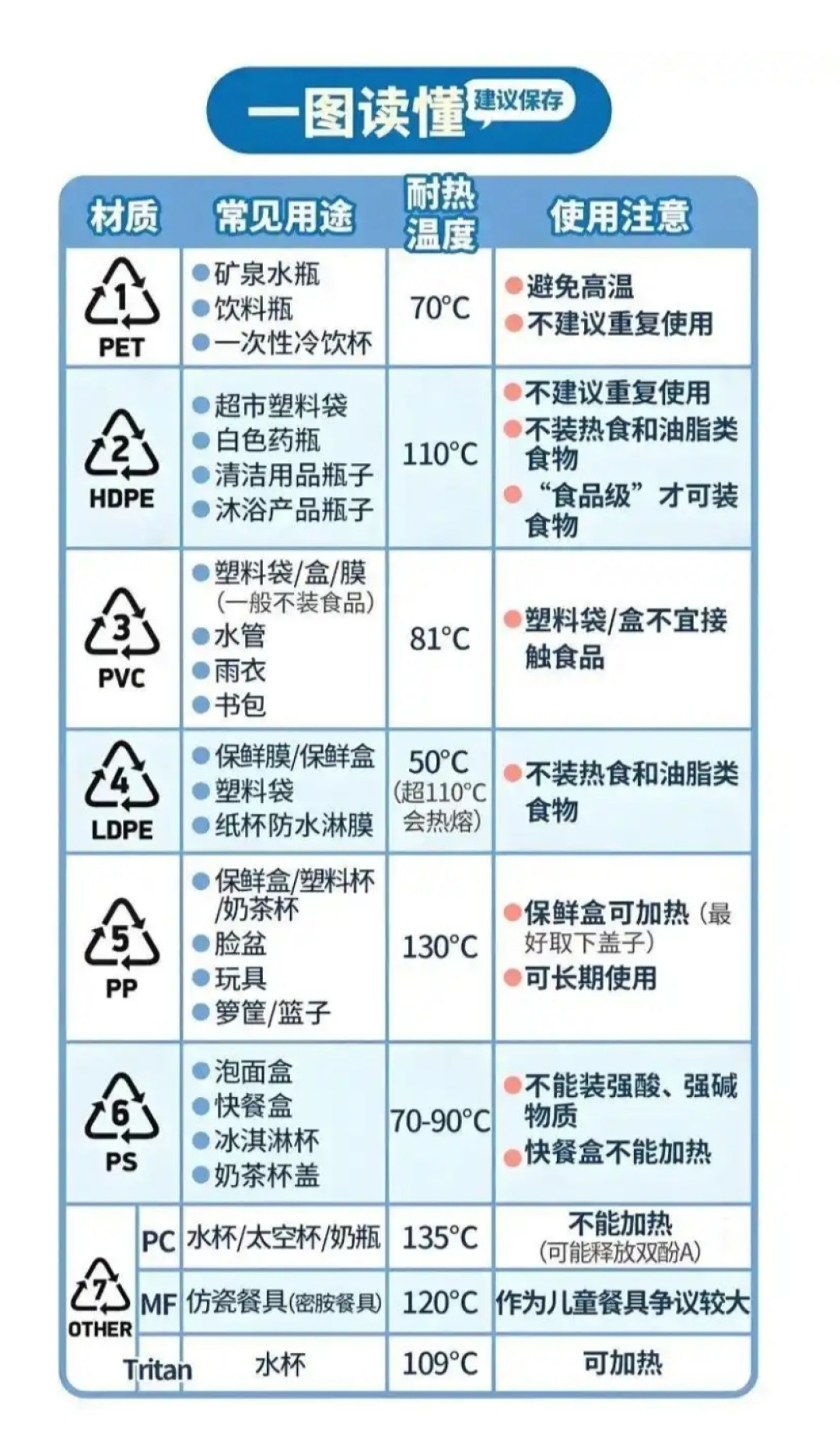 家里攒的外卖盒扔还是留？翻完近两年的餐盒研究，哪些能留、怎么用才安全，一次说清