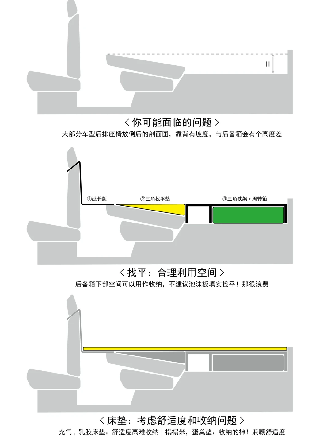 床车改造从100块到4400块:4档无损方案一次讲清,动手前先看3条红线
