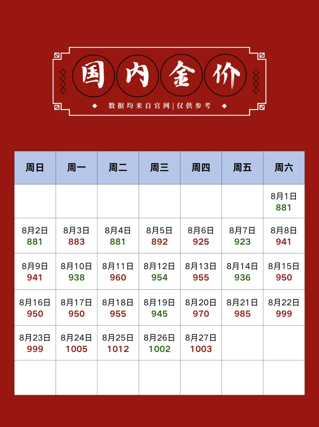222亿美元3周挤上车,净多头93%分位:金价站上千元想追金,先看这三个数