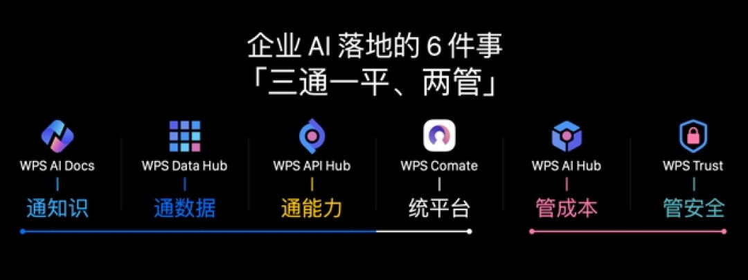 豆包工作正式上线,AI办公“三强”合围WPS:金山有两张牌,也有一条软肋