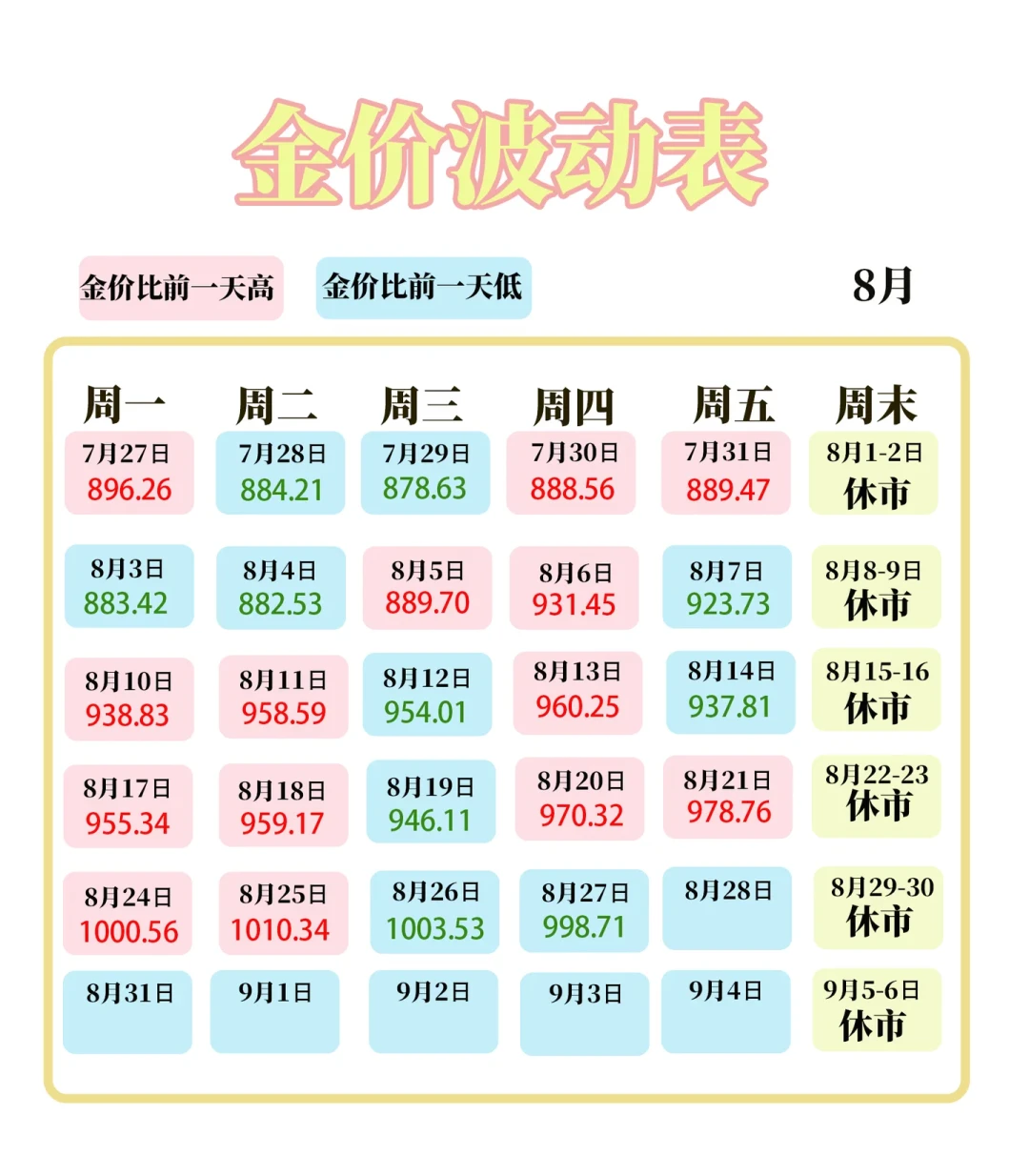 222亿美元3周挤上车,净多头93%分位:金价站上千元想追金,先看这三个数